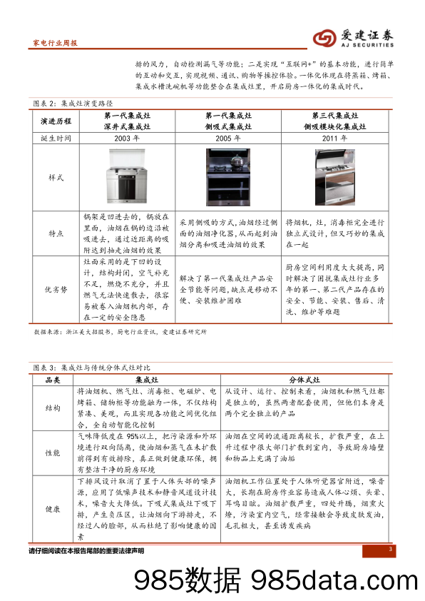 家电行业周报：老板电器控股金帝，集成灶市场再起风云_爱建证券插图2