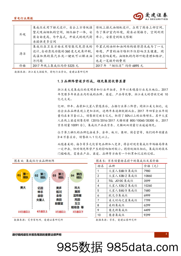 家电行业周报：老板电器控股金帝，集成灶市场再起风云_爱建证券插图3