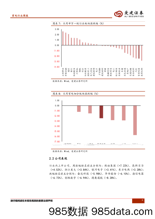 家电行业周报：老板电器控股金帝，集成灶市场再起风云_爱建证券插图5