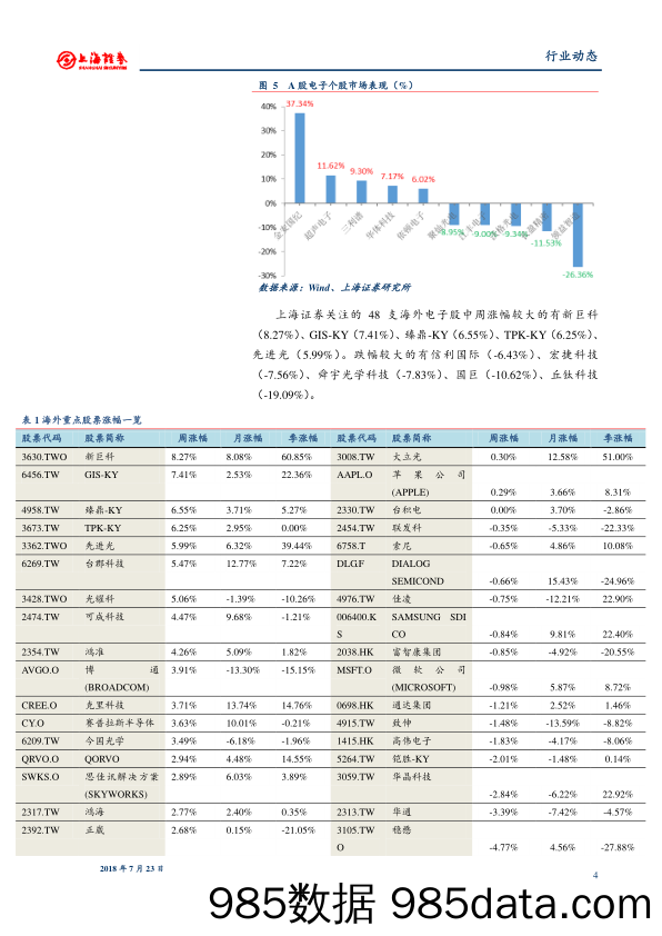 电子行业周报：2018年半导体市场或首超5000亿美元 中国存储三大阵营相继导入试产_上海证券插图3