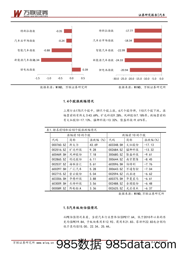 汽车行业周报：把握中报预期较高个股的结构性反弹机会 _万联证券插图3