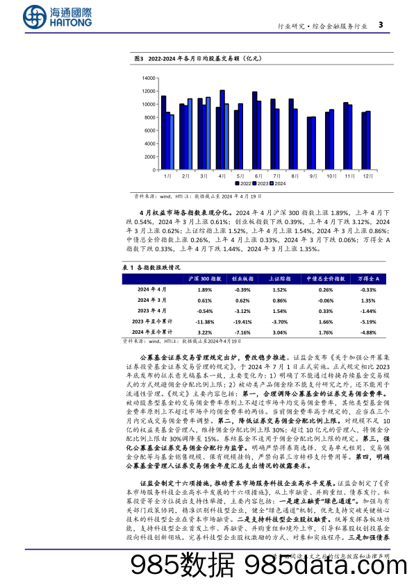 金融行业：公募基金费改第二阶段正式落地；3月寿险保费增长提速-240424-海通国际插图2