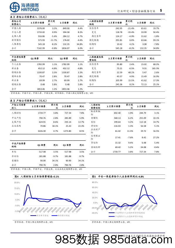 金融行业：公募基金费改第二阶段正式落地；3月寿险保费增长提速-240424-海通国际插图4