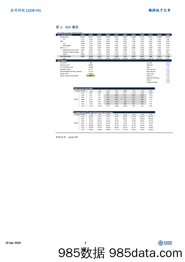 金风科技(02208.HK)业绩小幅低于市场预期，2024年盈利有望修复-240419-海通国际插图1