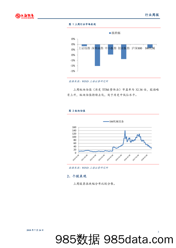 机械行业周报：政策调整关注周期，半导体设备需求旺盛_上海证券插图2