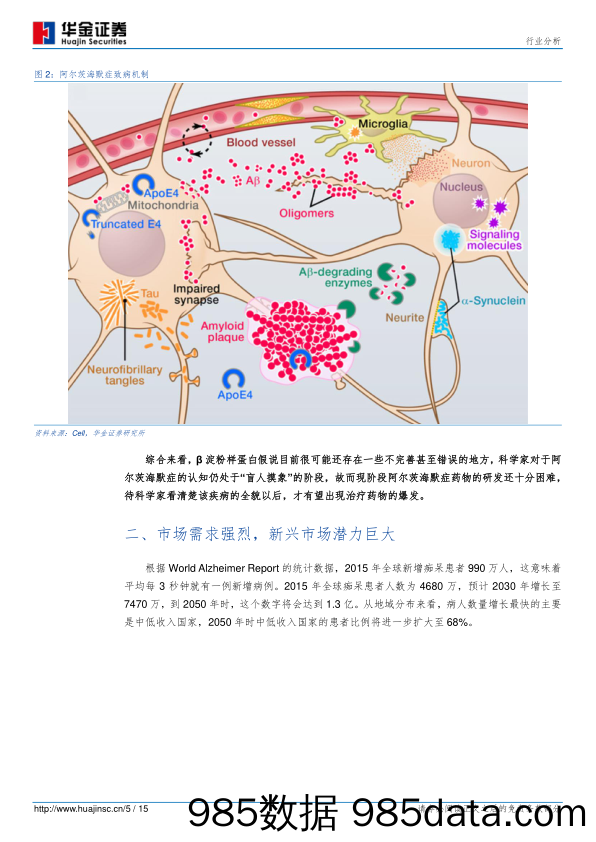 医药行业分析：阿尔茨海默症新药完成III期试验，自主创新增添信心_华金证券插图4