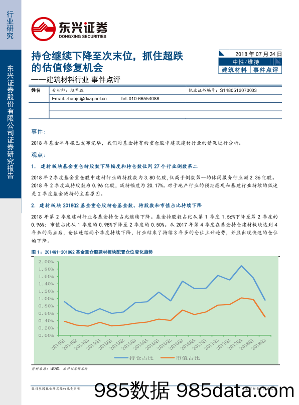 建筑材料行业事件点评：持仓继续下降至次末位，抓住超跌的估值修复机会_东兴证券插图