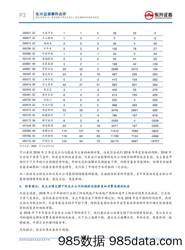 建筑材料行业事件点评：持仓继续下降至次末位，抓住超跌的估值修复机会_东兴证券插图2