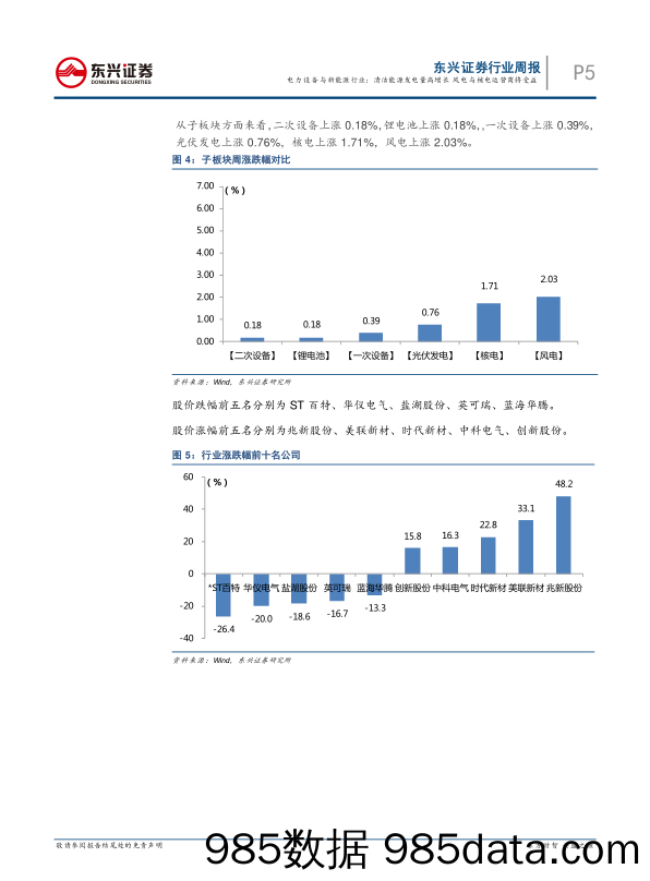 电力设备与新能源行业周报：清洁能源发电量实现高增长 风电与核电运营商将受益_东兴证券插图4