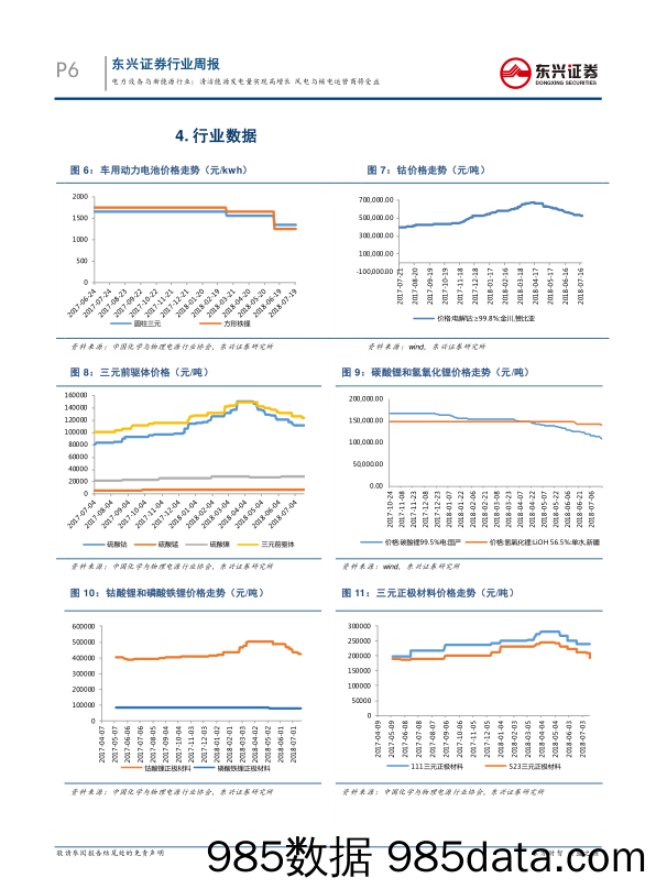 电力设备与新能源行业周报：清洁能源发电量实现高增长 风电与核电运营商将受益_东兴证券插图5