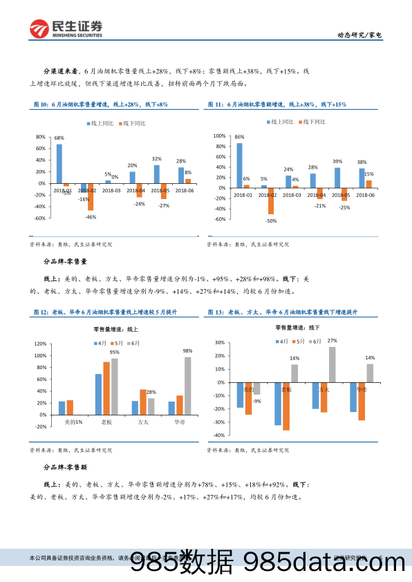 家电：6月家电零售数据向好，空调销售超预期_民生证券插图4