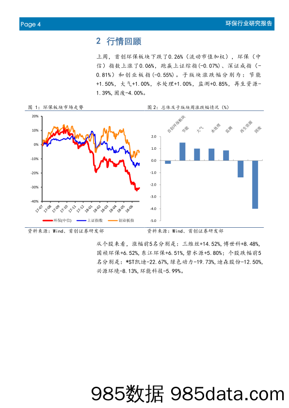 环保行业周报：融资环境边际改善，短期估值有望提振_首创证券插图3