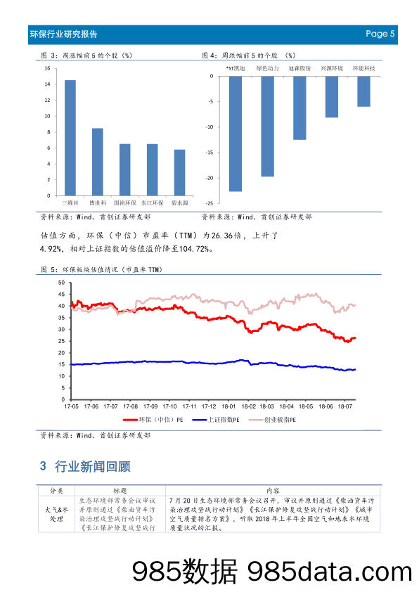 环保行业周报：融资环境边际改善，短期估值有望提振_首创证券插图4