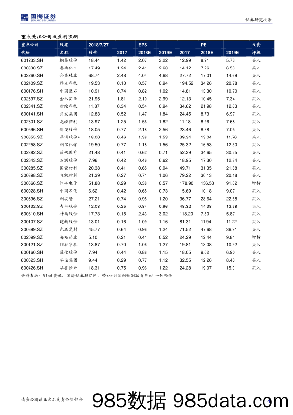 化工行业周报：聚合MDI及醋酸价格上涨，中美贸易战不确定性风险下关注国内刚需投资机会_国海证券插图3