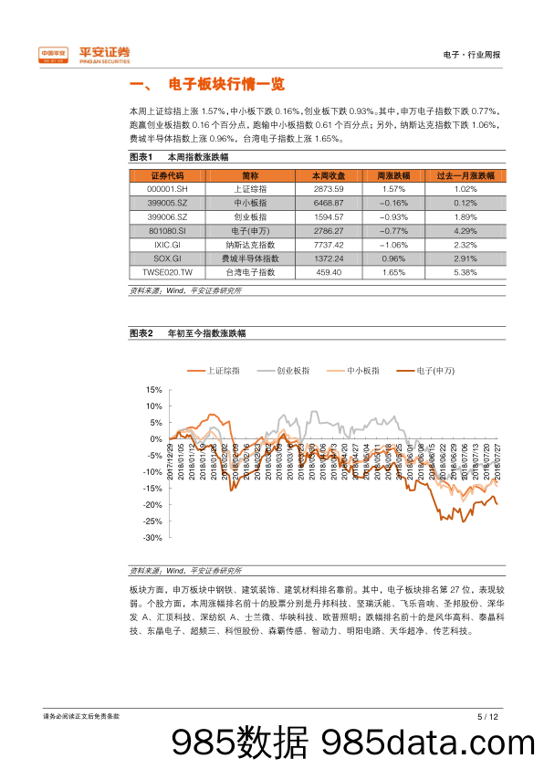 电子行业周报：京东方18H1面板出货量全球第一，高通收购恩智浦终止_平安证券插图4