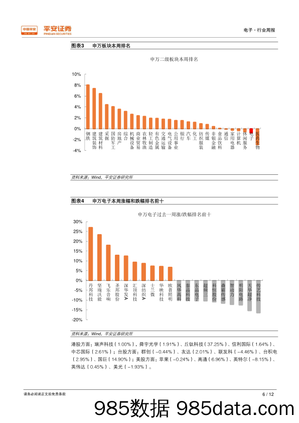 电子行业周报：京东方18H1面板出货量全球第一，高通收购恩智浦终止_平安证券插图5