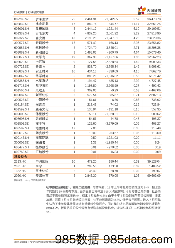 纺织服装行业研究周报：板块基金中报持仓回升，看好行业三季度投资机会_天风证券插图3