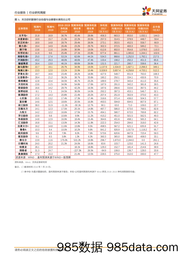 纺织服装行业研究周报：板块基金中报持仓回升，看好行业三季度投资机会_天风证券插图5