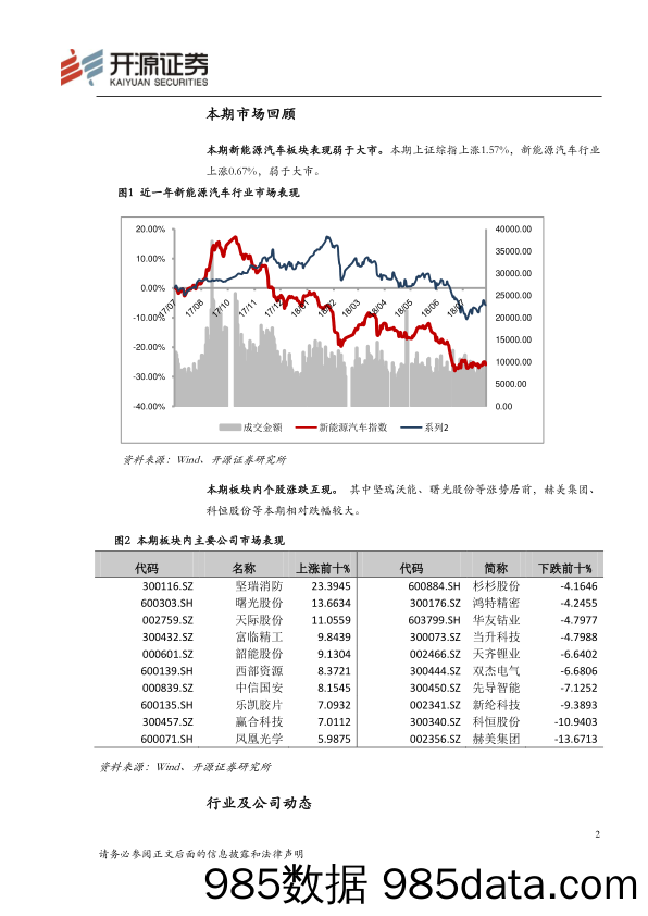 新能源汽车行业周报：工信部：大力推进新能源汽车到2020年实现200万销量_开源证券插图1