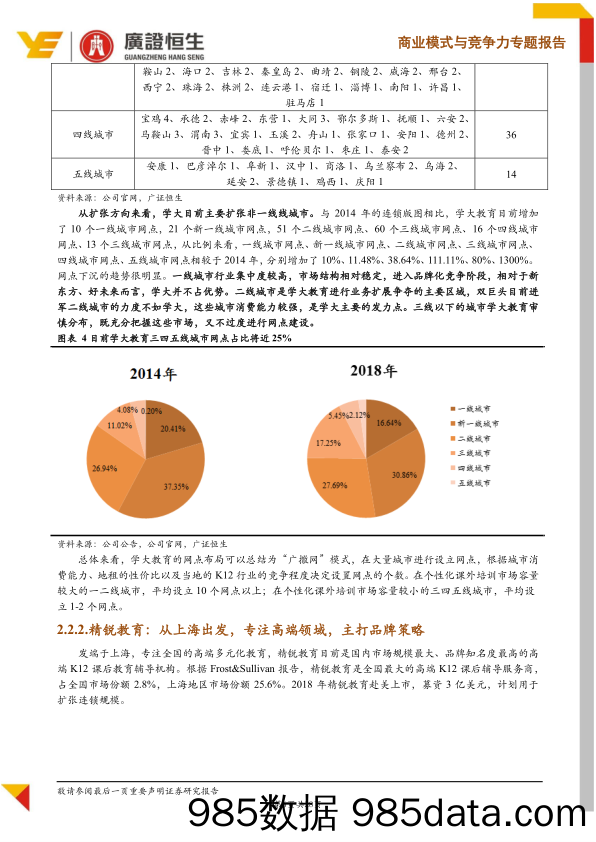 「首份教育行业网点深度专题（下）」忆往昔，展今朝，未来K12培训行业网点布局路在何方_广证恒生证券研究所插图5