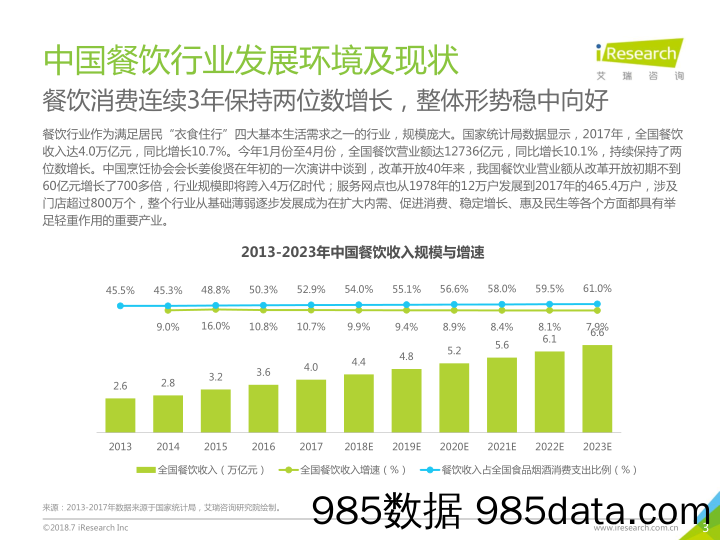 中国新餐饮消费行为趋势研究报告_艾瑞插图2