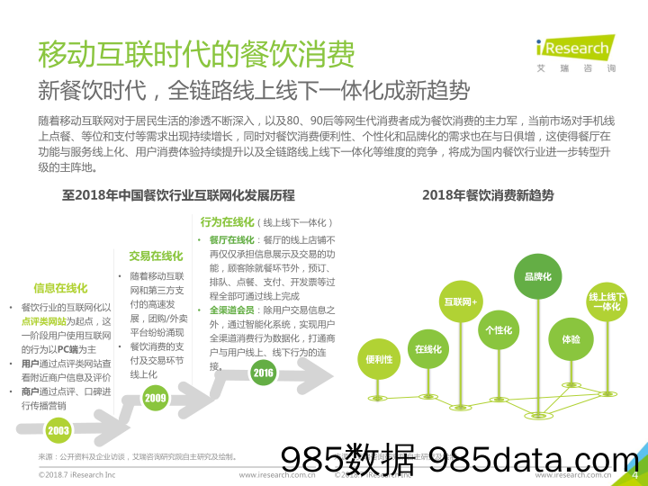 中国新餐饮消费行为趋势研究报告_艾瑞插图3