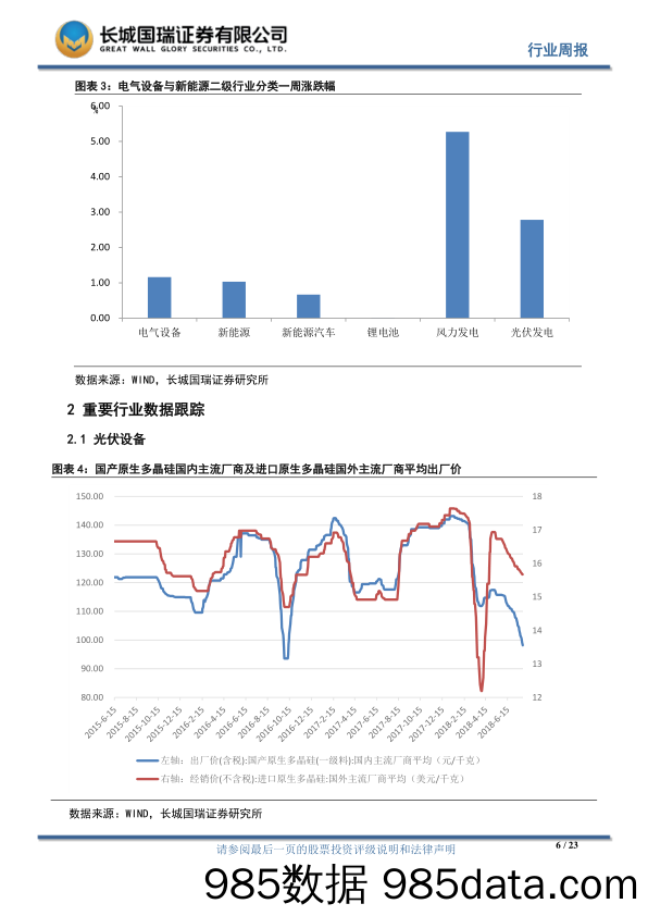 电气设备行业周报2018年第30期（总第115期）：可再生能源配额制年内出台，补贴强度有望维持20年不变_长城国瑞证券插图5