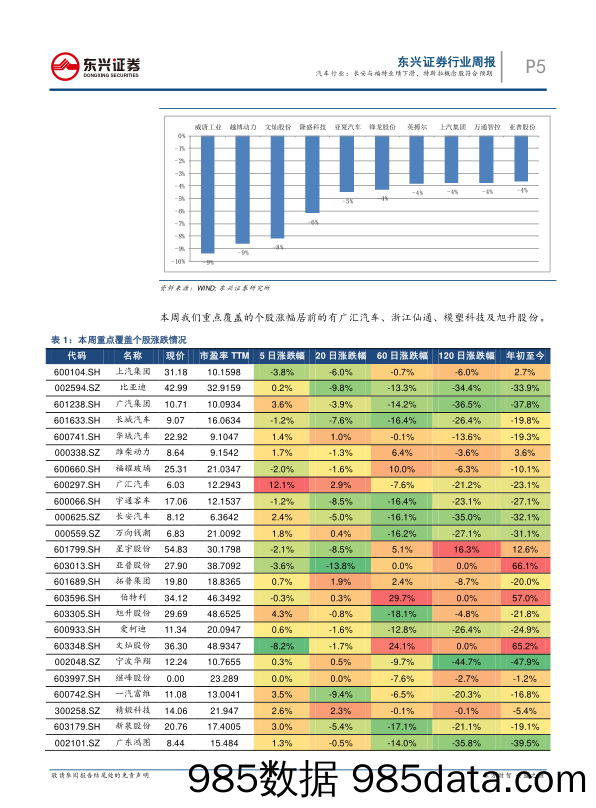 汽车行业周报：长安与福特业绩下滑，特斯拉概念股符合预期_东兴证券插图4