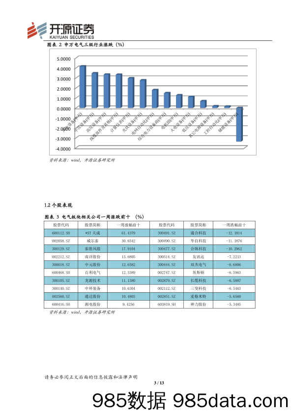 电气设备与新能源行业周报2018年第30周：可再生能源配额制有望年内出台 未来影响深远_开源证券插图3