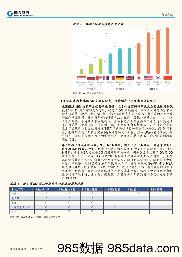 通信行业研究周报：5G全产业链进展扫描：全球部署竞争持续，设备明年初、手机明年中后具备商用条件_国金证券插图3