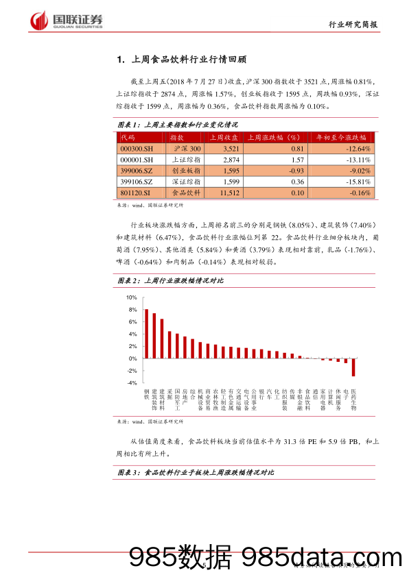 食品饮料行业2018年第29期：中报在即，业绩坚实是核心亮点_国联证券插图4