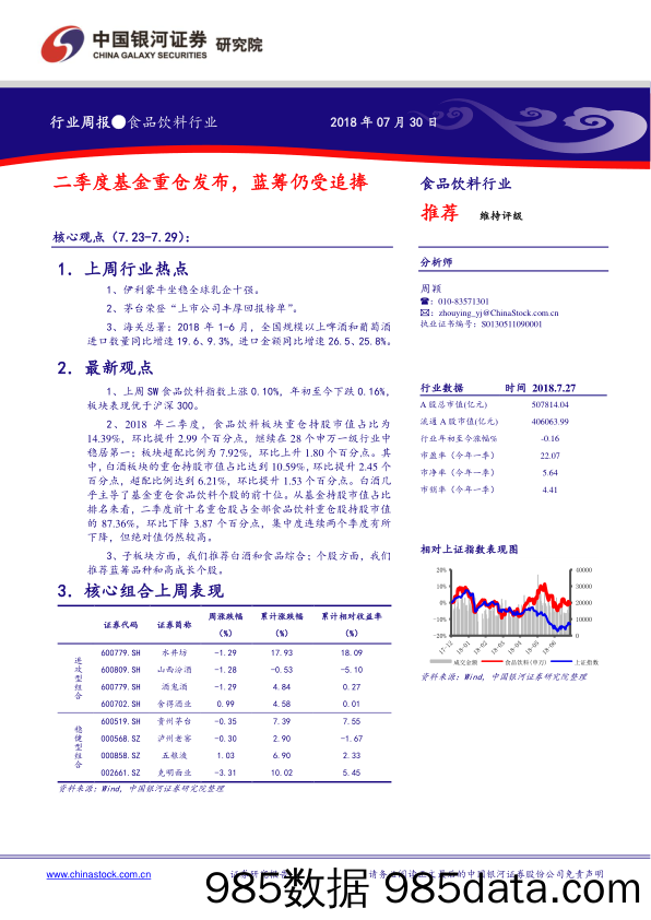 食品饮料行业周报：二季度基金重仓发布，蓝筹仍受追捧_中国银河