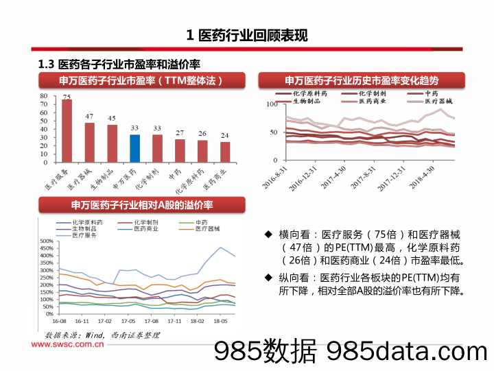 2018年8月医药行业投资策略：战略配置医药方向不变，创新药、消费两条主线_西南证券插图5