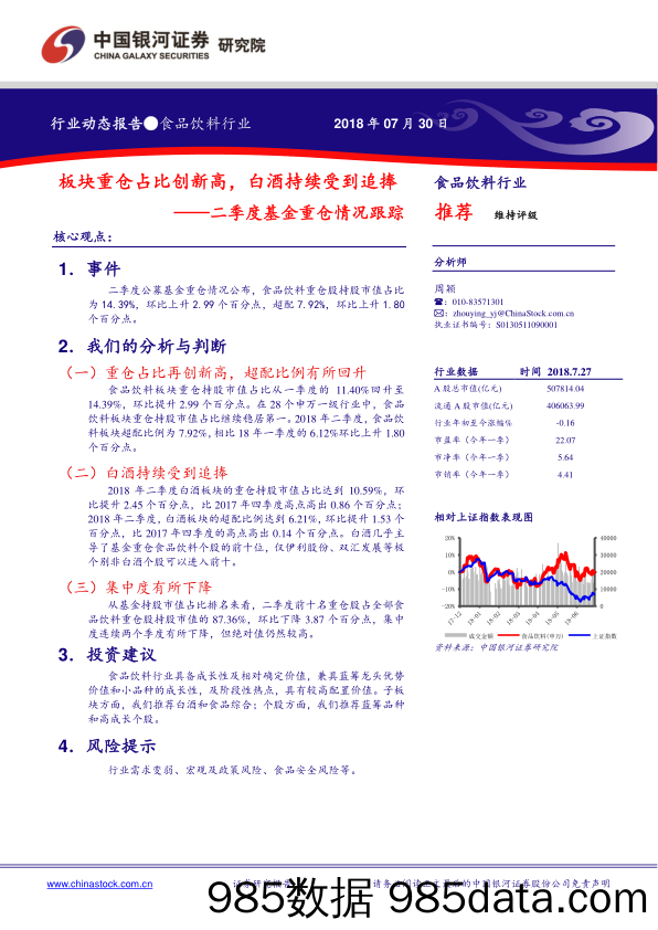 食品饮料行业动态报告：二季度基金重仓情况跟踪-板块重仓占比创新高，白酒持续受到追捧_中国银河插图