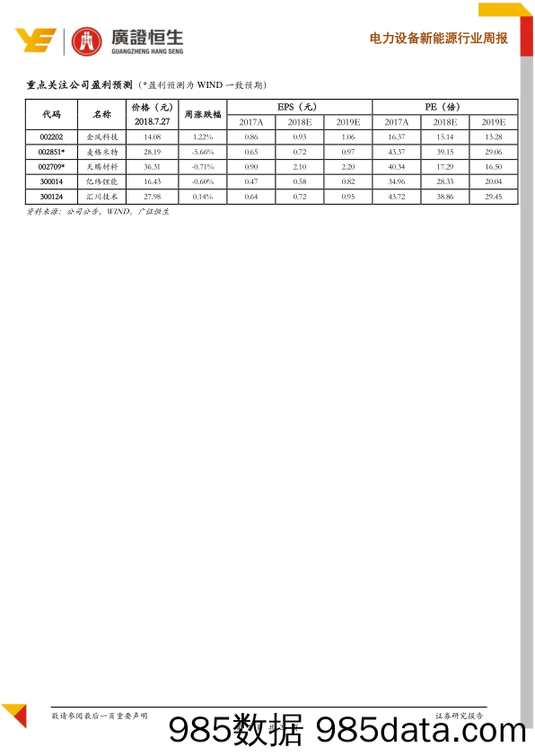 电力设备新能源行业周报：风电新一轮投资时点接近，电车产业链洗牌加速_广证恒生证券研究所插图1