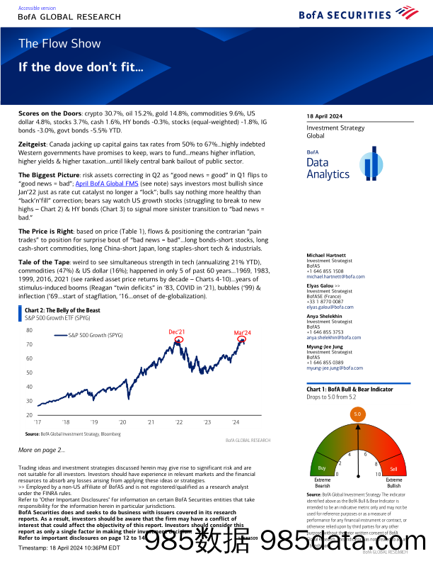 BofA Global Research-The Flow Show If the dove don’t fit…-107692524插图 BofA Global Research-The Flow Show If the dove don’t fit…-107692524插图