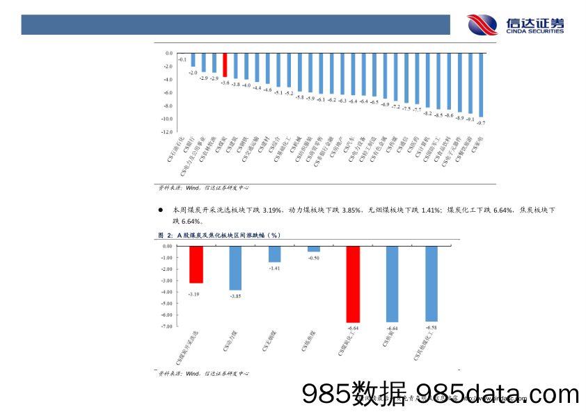 煤炭行业周报：无惧煤价回调，坚定看好反转 _信达证券插图5