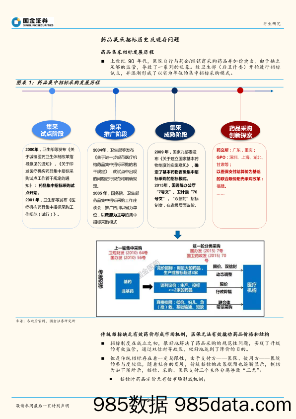 中国医药产业趋势研究系列之二：医保局介入药品集采，药品采购模式变革趋势研究_国金证券插图1