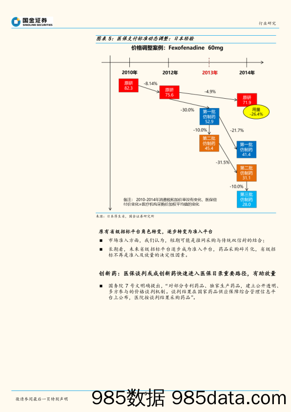 中国医药产业趋势研究系列之二：医保局介入药品集采，药品采购模式变革趋势研究_国金证券插图4