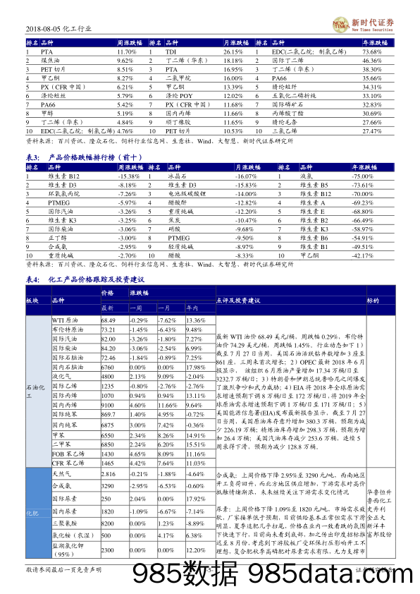 化工行业周报：PX、PTA价格大幅上涨，关注涤纶产业链相关机会_新时代证券插图4