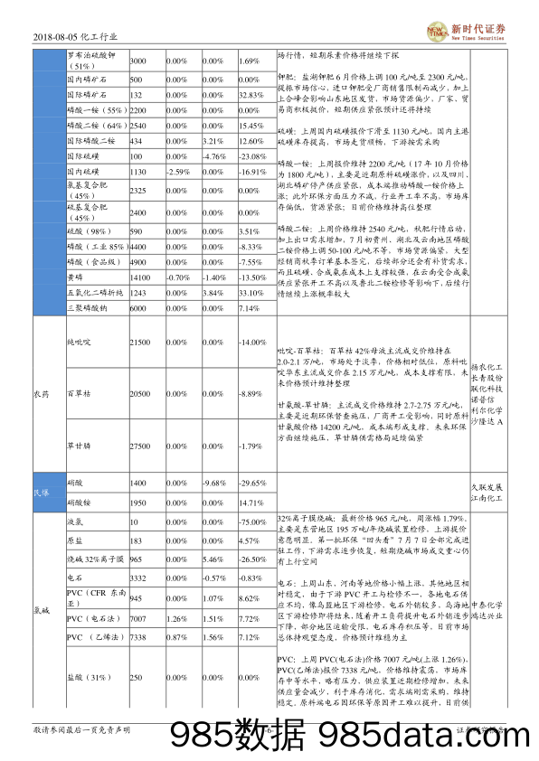 化工行业周报：PX、PTA价格大幅上涨，关注涤纶产业链相关机会_新时代证券插图5