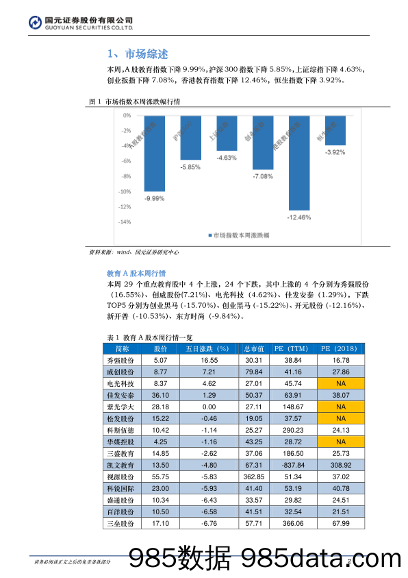 教育周报：关注半年报，推荐民办国际学校及K12学校_国元证券插图1