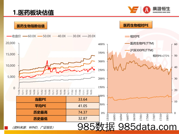 医药生物行业周报：坚定品牌OTC量价齐升，流通板块经营拐点_广证恒生证券研究所插图2