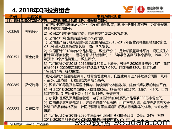 医药生物行业周报：坚定品牌OTC量价齐升，流通板块经营拐点_广证恒生证券研究所插图5