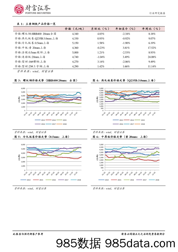 钢铁行业月度报告：中报业绩向好预期逐步消化，环保影响下关注焦炭_财富证券插图4