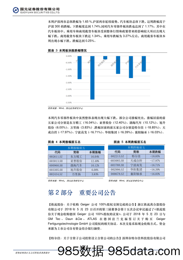 汽车与汽车零部件：中国汽车保有量突破2亿，关注新能源汽车轻量化_国元证券插图3