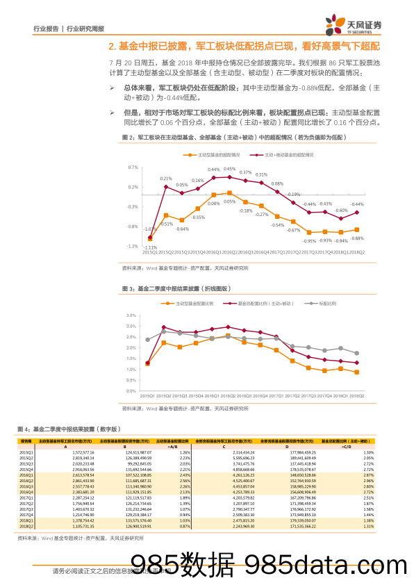 国防军工行业研究周报：美商务部技术封锁影响有限，潜规则纸面化望助推自主可控_天风证券插图2