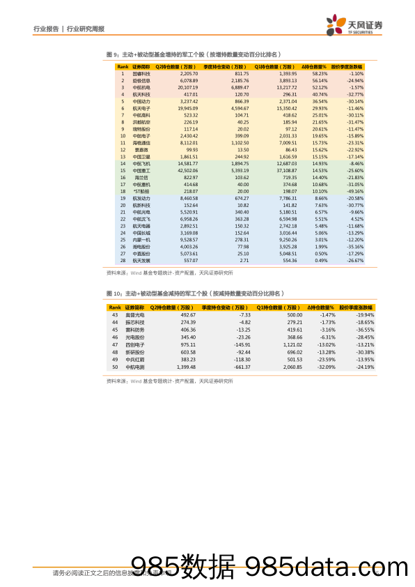 国防军工行业研究周报：美商务部技术封锁影响有限，潜规则纸面化望助推自主可控_天风证券插图4