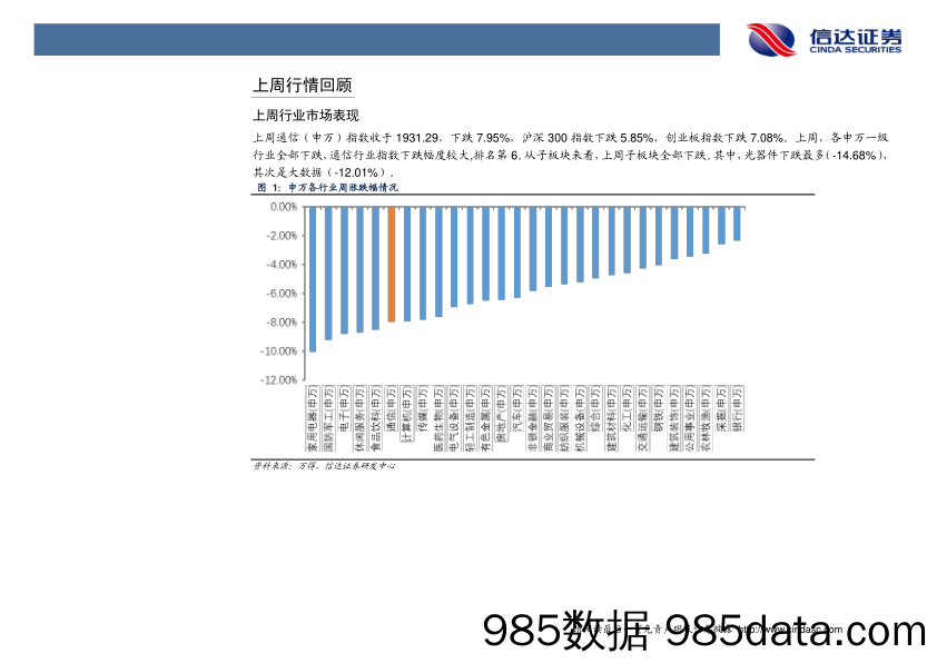 通信行业周报：全球5G频谱拍卖加速进行，关注我国频谱划分落地_信达证券插图3