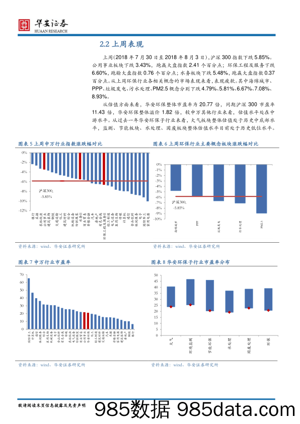 环保行业：中报期：业绩为王，优配运营资产_华安证券插图3